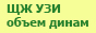 Динамика объема по результатам УЗИ